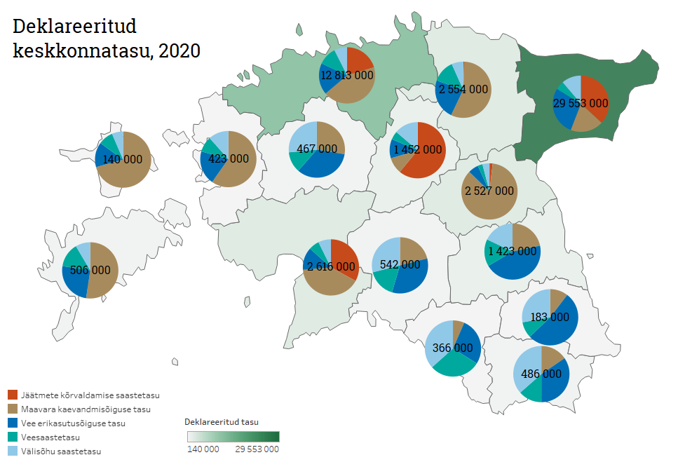Keskkonnatasud Eestis 2020